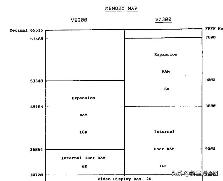 36年前香港设计制作的电脑是什么水平？Laser310与VTech