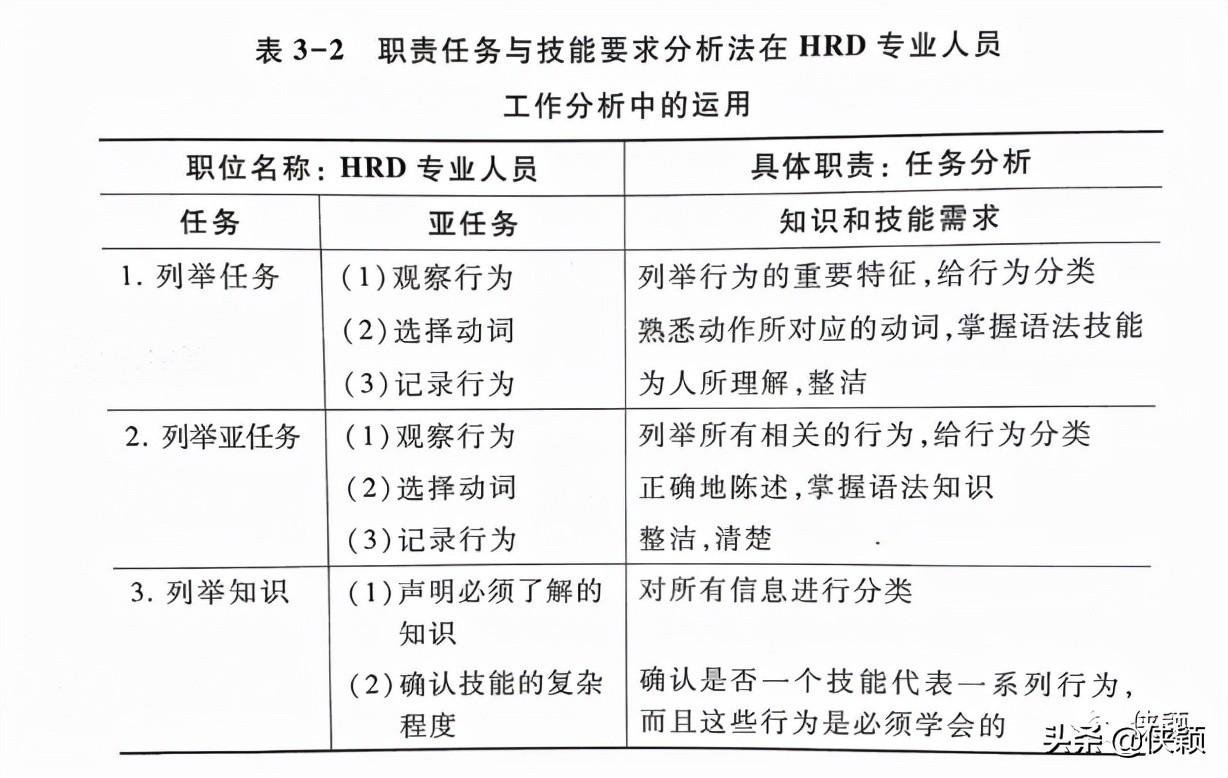 构建胜任力模型的流程,访谈法构建胜任力模型的缺点
