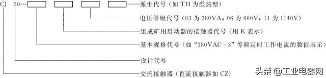 电气元件位置图和电气元件布置图,配电电气元器件符号讲解