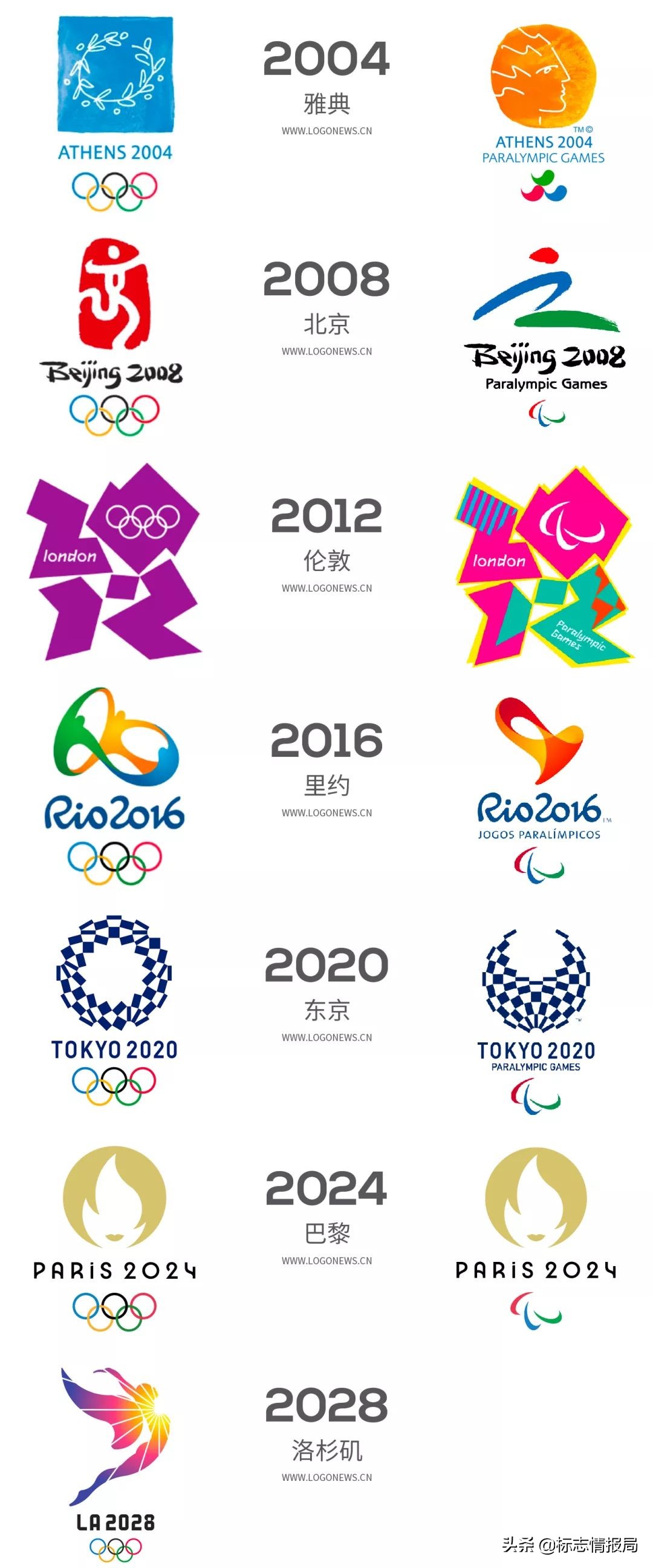 2022年冬季奥运会的会徽是什么,2008北京奥运会残奥会会徽发布