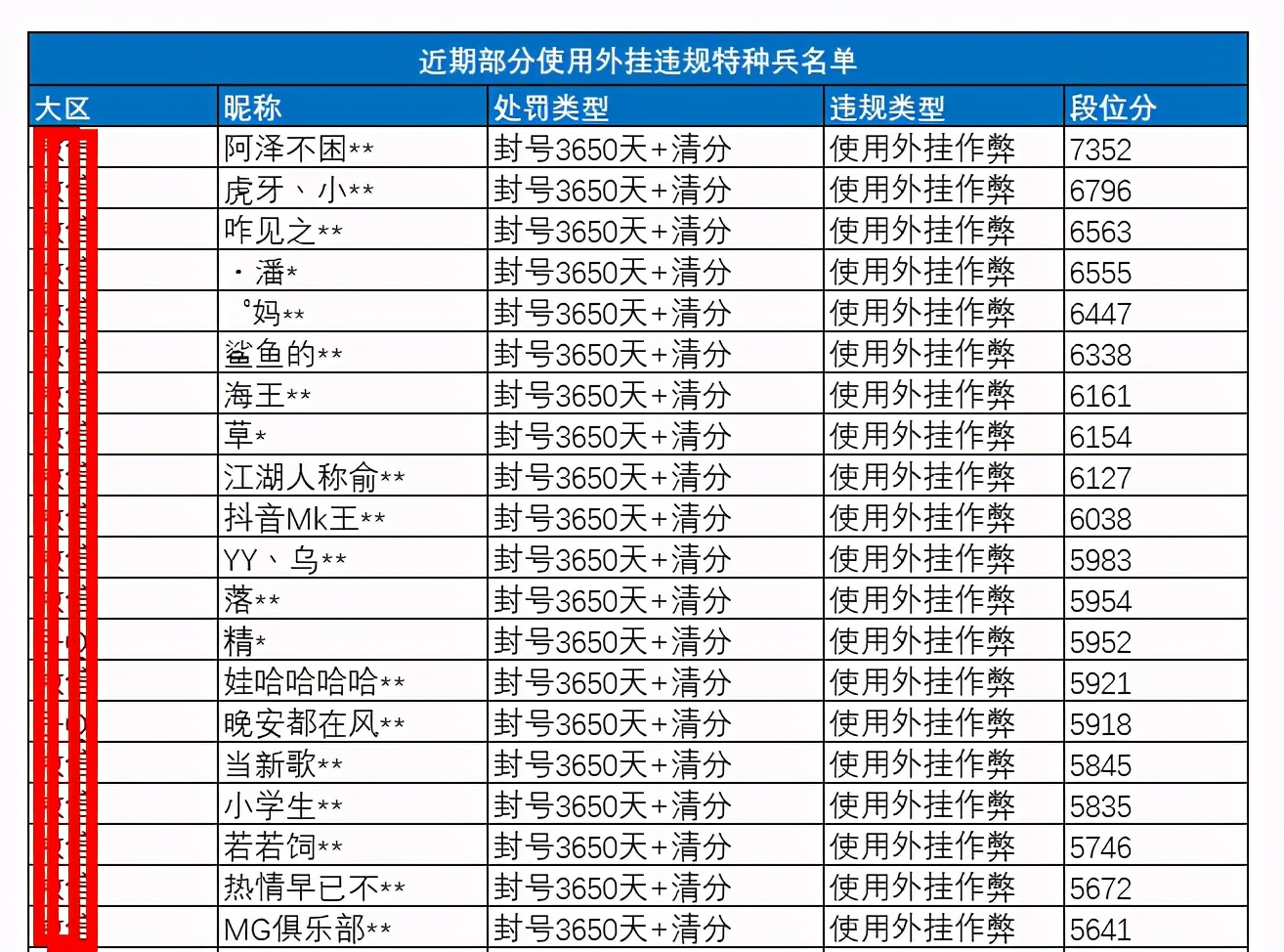 光子新推出的吃鸡游戏,吃鸡新皮肤游戏中使用