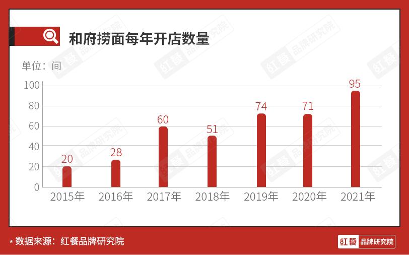 和府捞面最新估值,和府捞面上市有什么意义