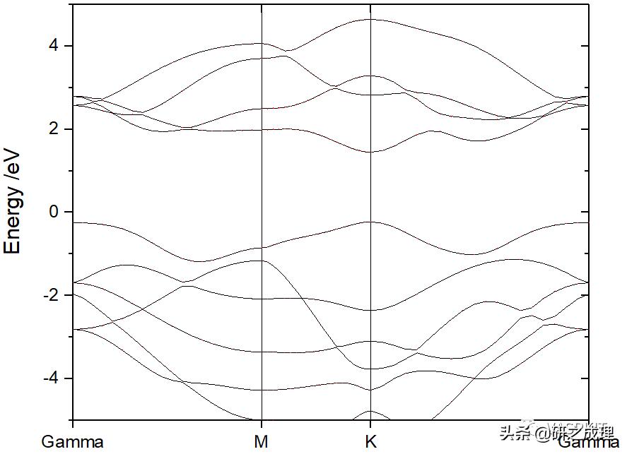 origin怎么画频数分布图,如何用origin画相关性热图