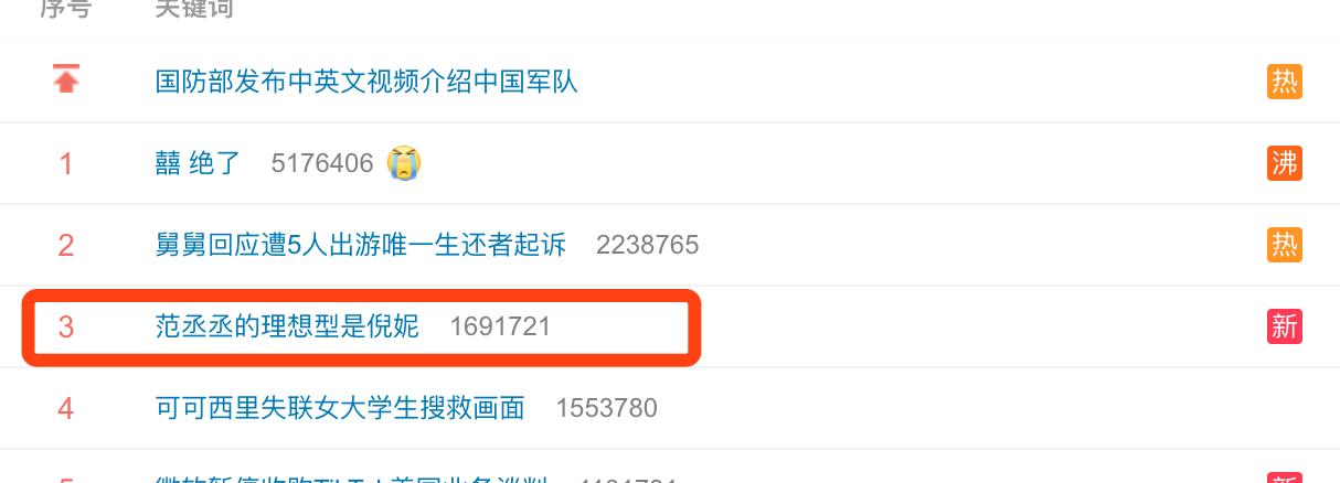 范丞丞倪妮走红毯,范丞丞跟倪妮有没有一起同台