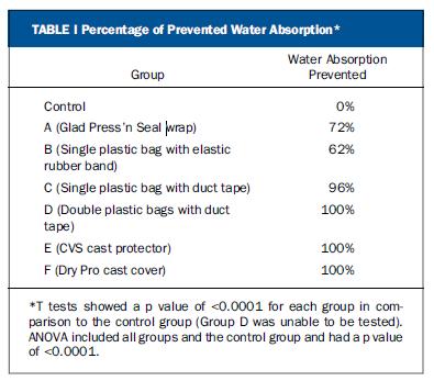 骨科打石膏视频,骨科病人打石膏