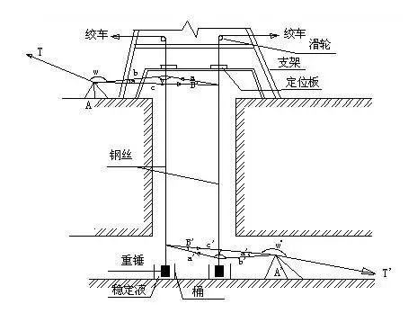 盾构施工条件与现场布置试题,地铁盾构测量基础知识