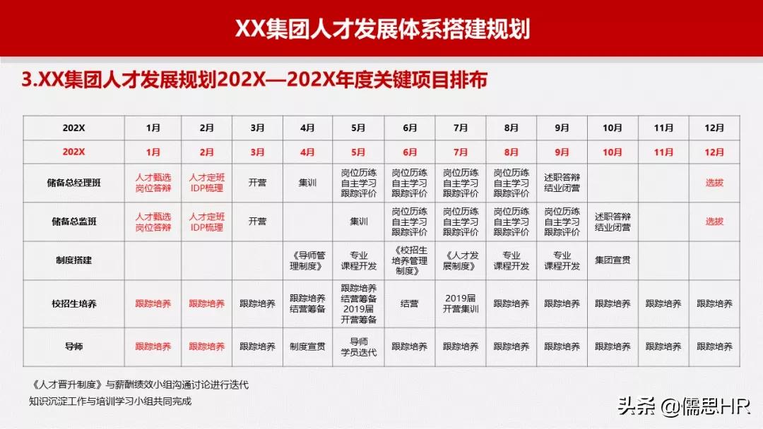 人才发展体系搭建的详细步骤,人才发展储备计划