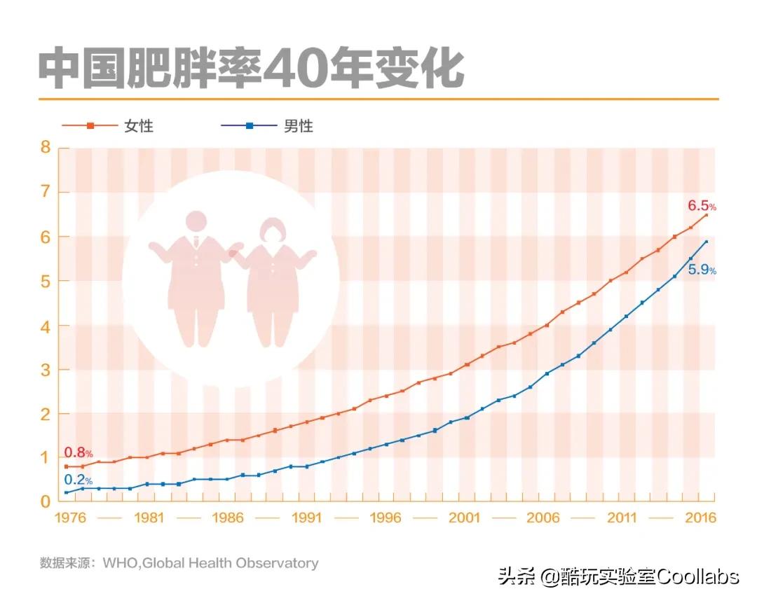 人类高质量奥运冠军，竟然也体重超标？