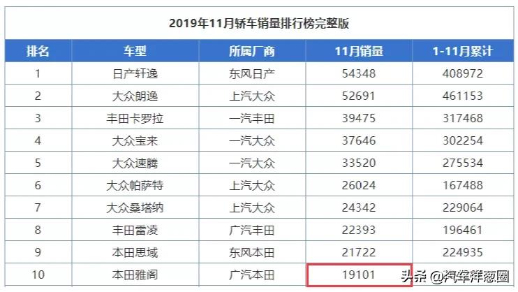 20年底盘冠军，保时捷都打不过它，如今月销236台，已活成限量版