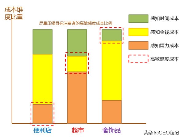 如何利用消费者的*宗罪七**？（收藏了）