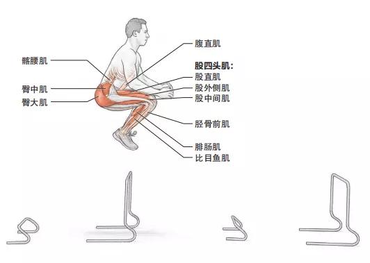 短跨栏的训练方法和技巧,如何提高下肢爆发力