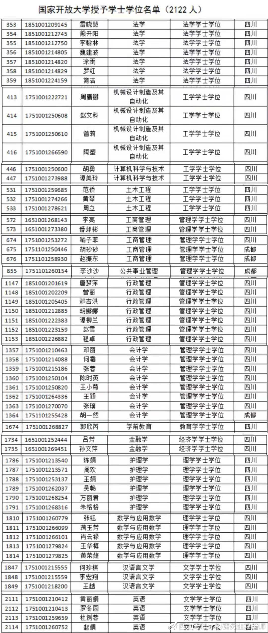开放大学学位英语是全国统考吗,广东开放大学学位英语