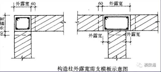 工程混凝土方量怎么计算,工程模板方量怎么算