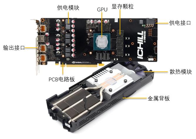 电脑显卡硬件知识解析图,电脑显卡硬件知识分享教程