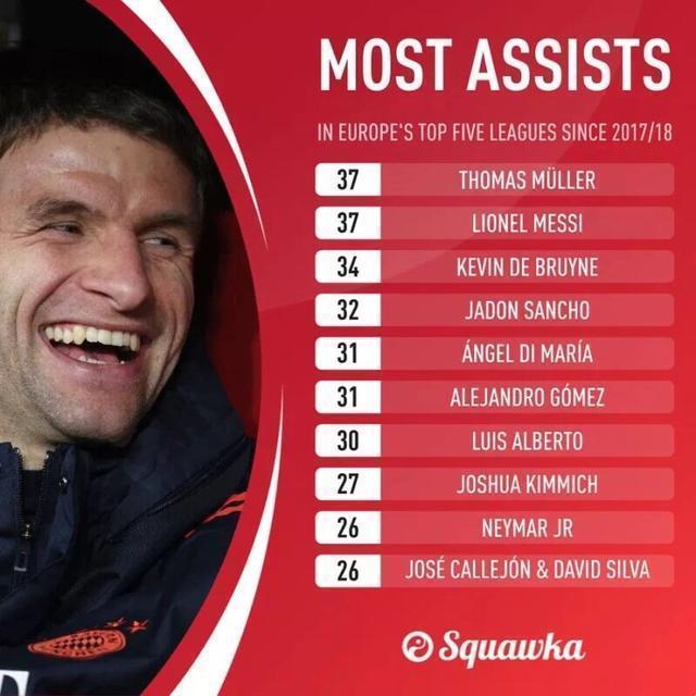 德甲最佳射手奖杯穆勒,穆勒当选德甲官方第17轮最佳球员