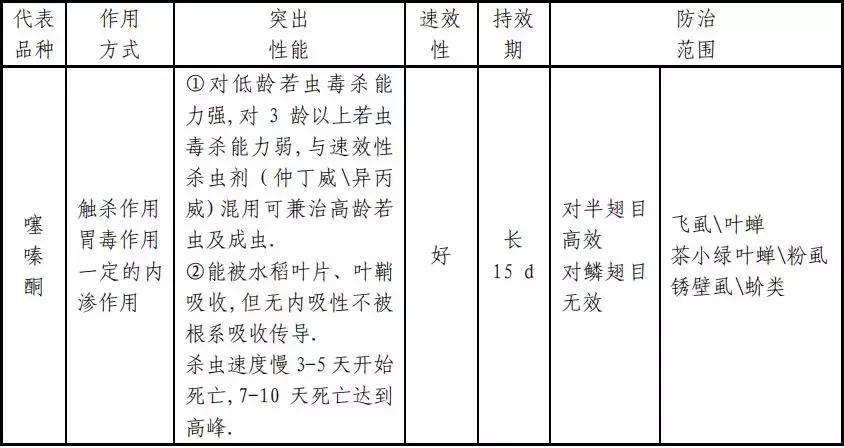 常用杀虫剂的种类及使用方法资料,杀虫剂的利大于弊有哪些资料