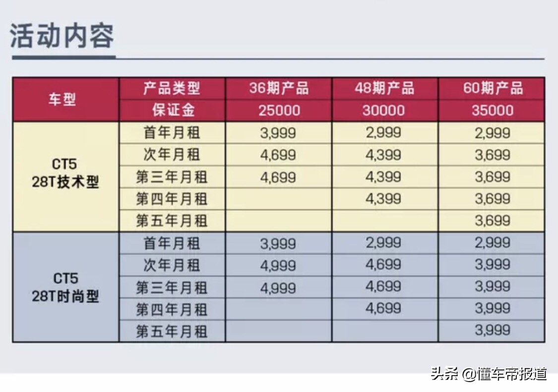 全网最低ct5豪华落地,ct5豪华分期最低开回家多少钱