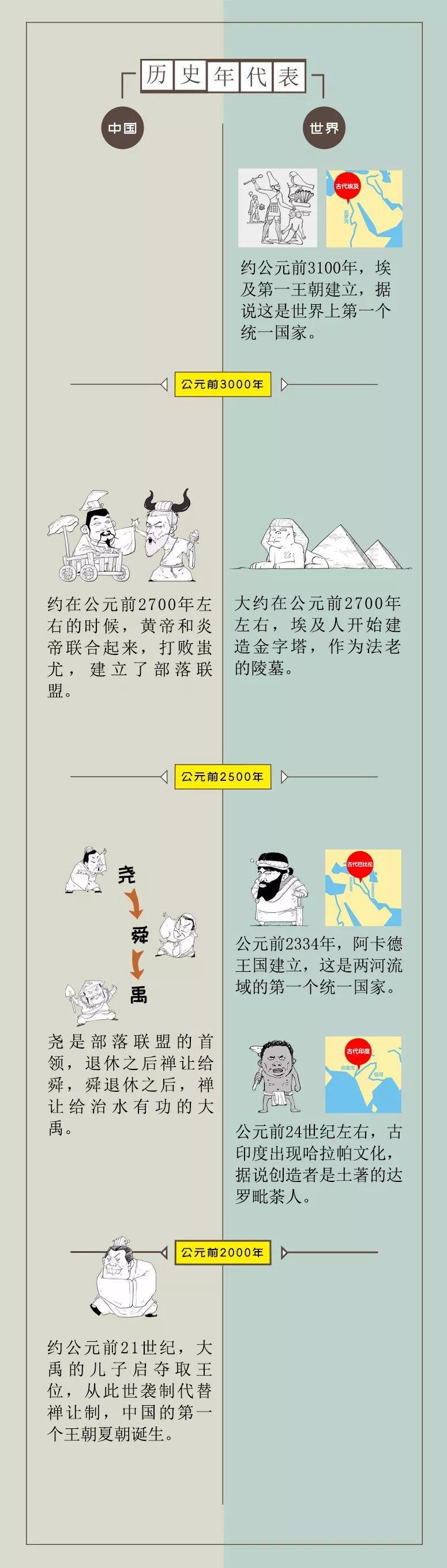 火的半小时中国史漫画二混子陈磊,混子哥陈磊讲历史内容