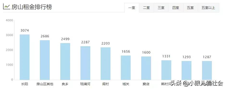 北京十里河租房1500左右推荐,北京租房多少钱一个月合租
