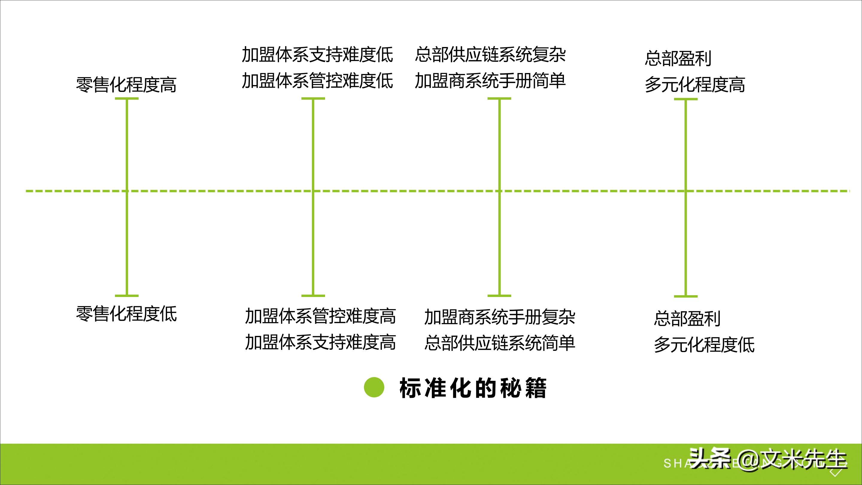 连锁加盟新方法,连锁加盟重点