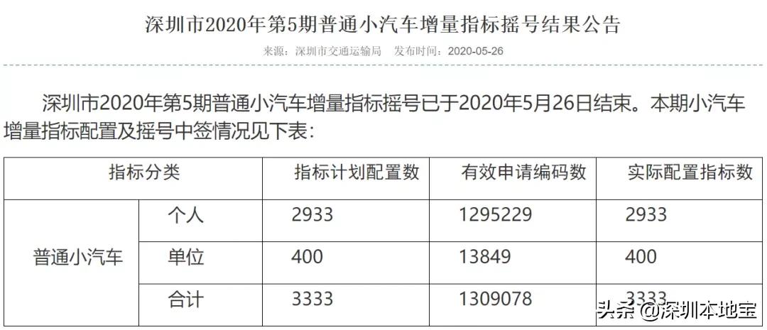 摇到深圳车牌后断保影响么,摇号摇到车牌号了还能摇吗