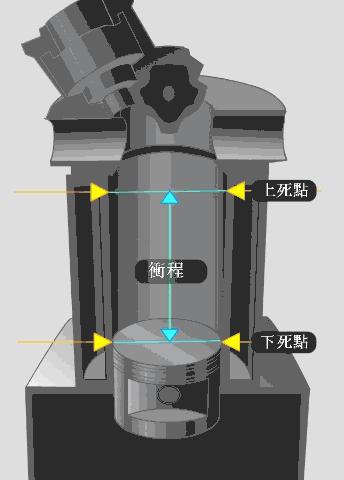汽车手动变速箱工作原理动态图,汽车齿轮工作原理动态图