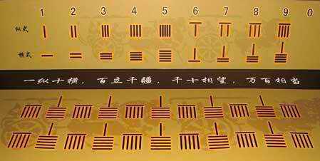 十进制在欧洲的推广与普及，是促进欧洲数学大发展的重要因素