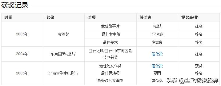 那些年看哭的国产喜剧片,让人惊艳的国产喜剧电影