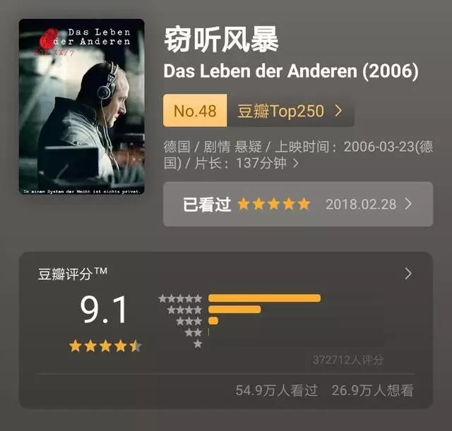 豆瓣100部高分电影最新推荐,豆瓣评分前10名经典电影快收藏