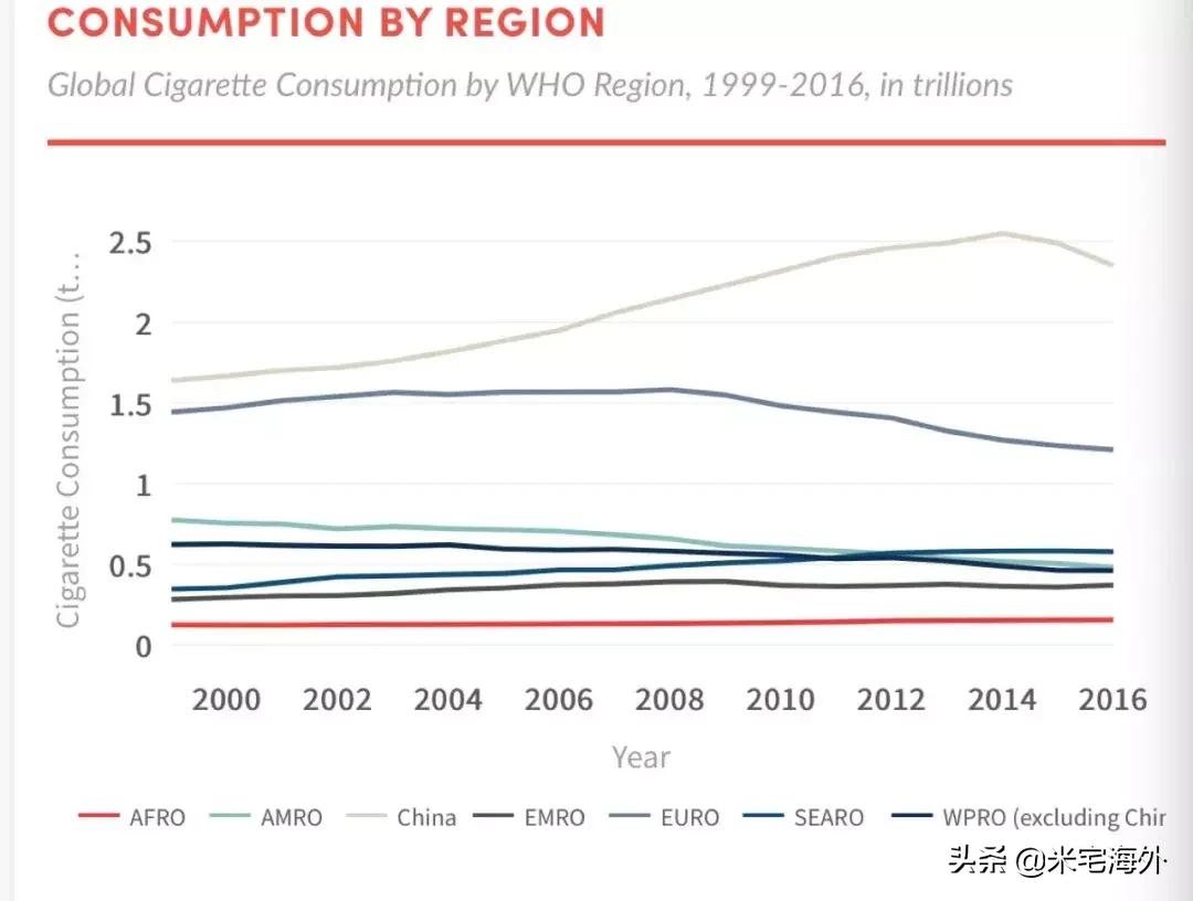 看完这篇文章，你就可以跟老婆说：戒不了烟，真不怪我！