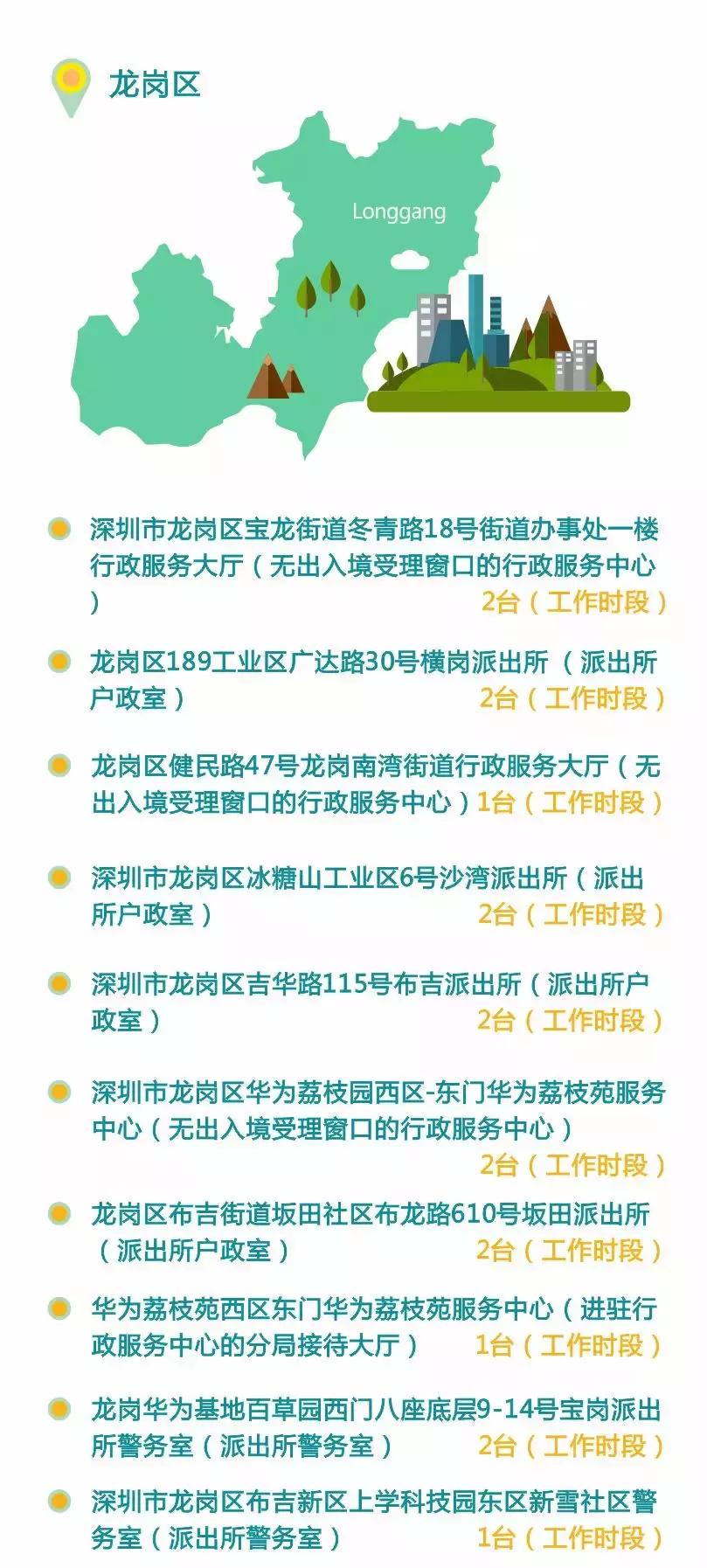 不用办居住证也可以上广州牌吗,不用港澳通行证可以办签注吗