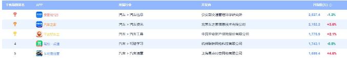 驾校软件免费排行榜,驾校app排名