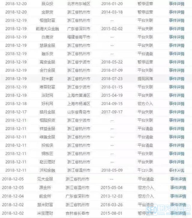 目前合法的29家网贷平台,合法的网贷平台名单