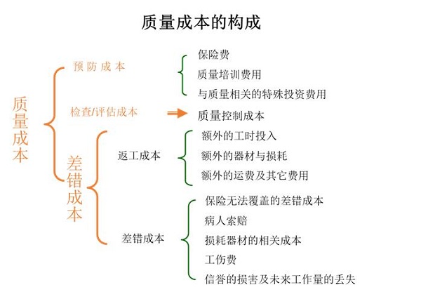 医院成本核算流程,医院成本分析报告