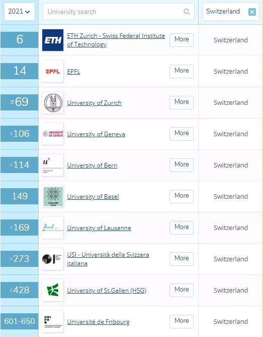 qs2021年全球大学排行榜发布,qs2025排名苏黎世大学