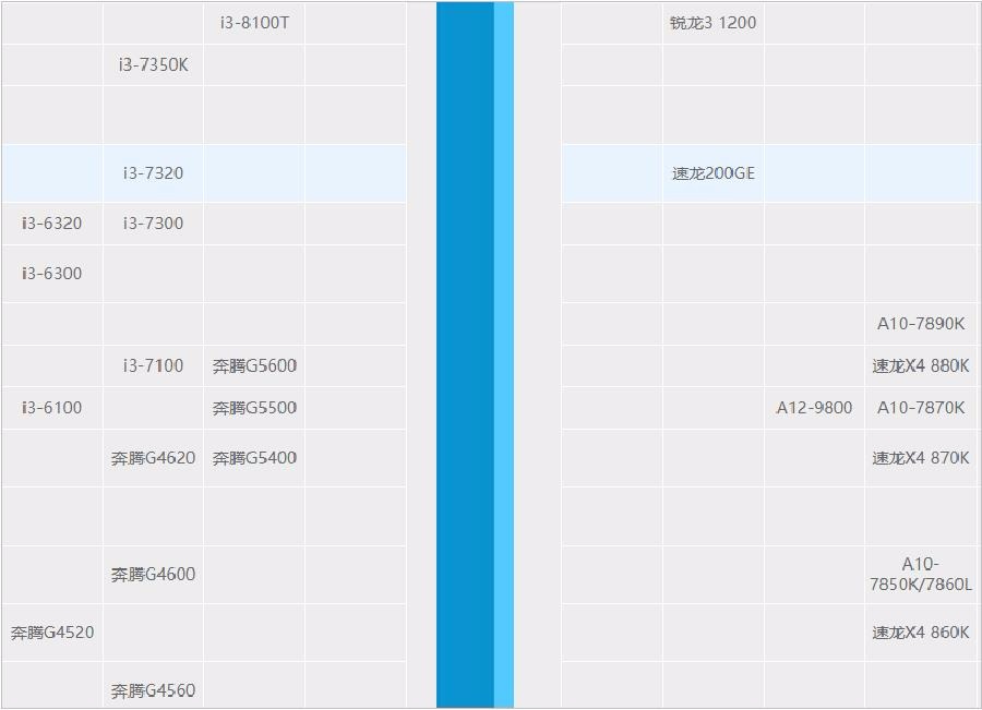 amd锐龙52600和英特尔酷睿i59400f,英特尔酷睿第11代i5和锐龙r55500u
