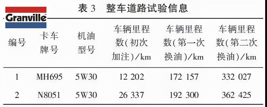低黏度柴油发动机润滑油性能研究