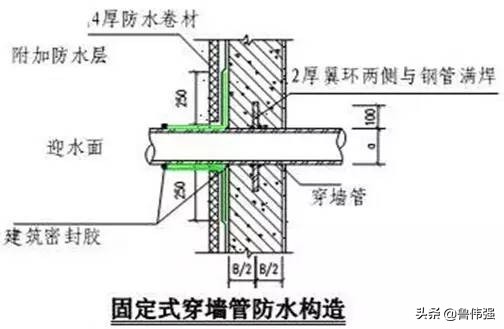 高层房屋建筑工程施工,高层住宅楼施工全过程记录