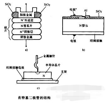 肖特基二极管在电路中应用详解,肖特基二极管工艺步骤
