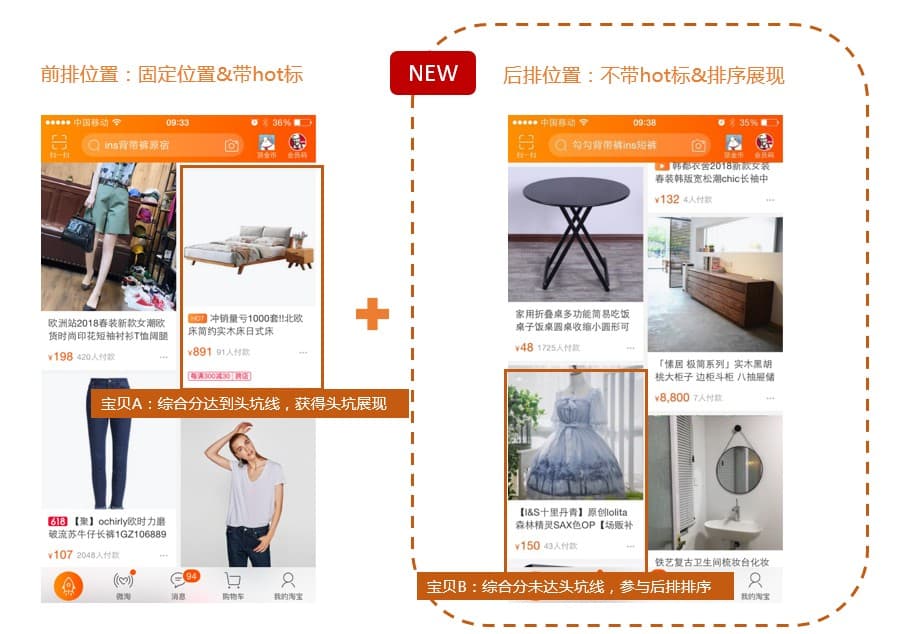 怎样打造手淘首页流量,淘宝怎么抢占手淘首页流量