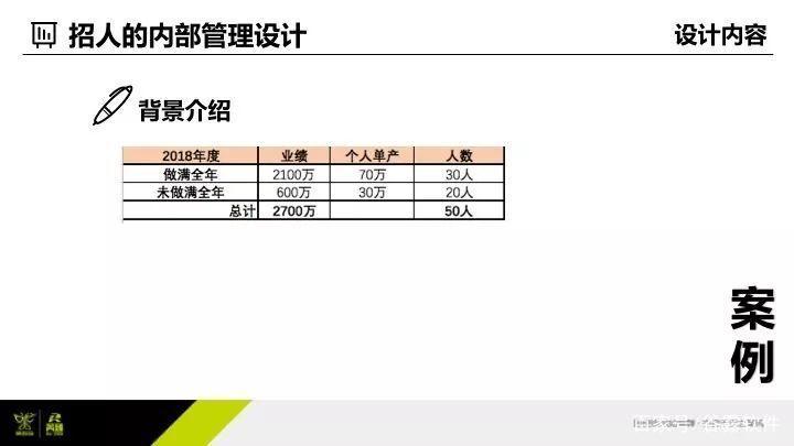 为什么不建议猎头猎聘,猎聘猎头沟通技巧有哪些