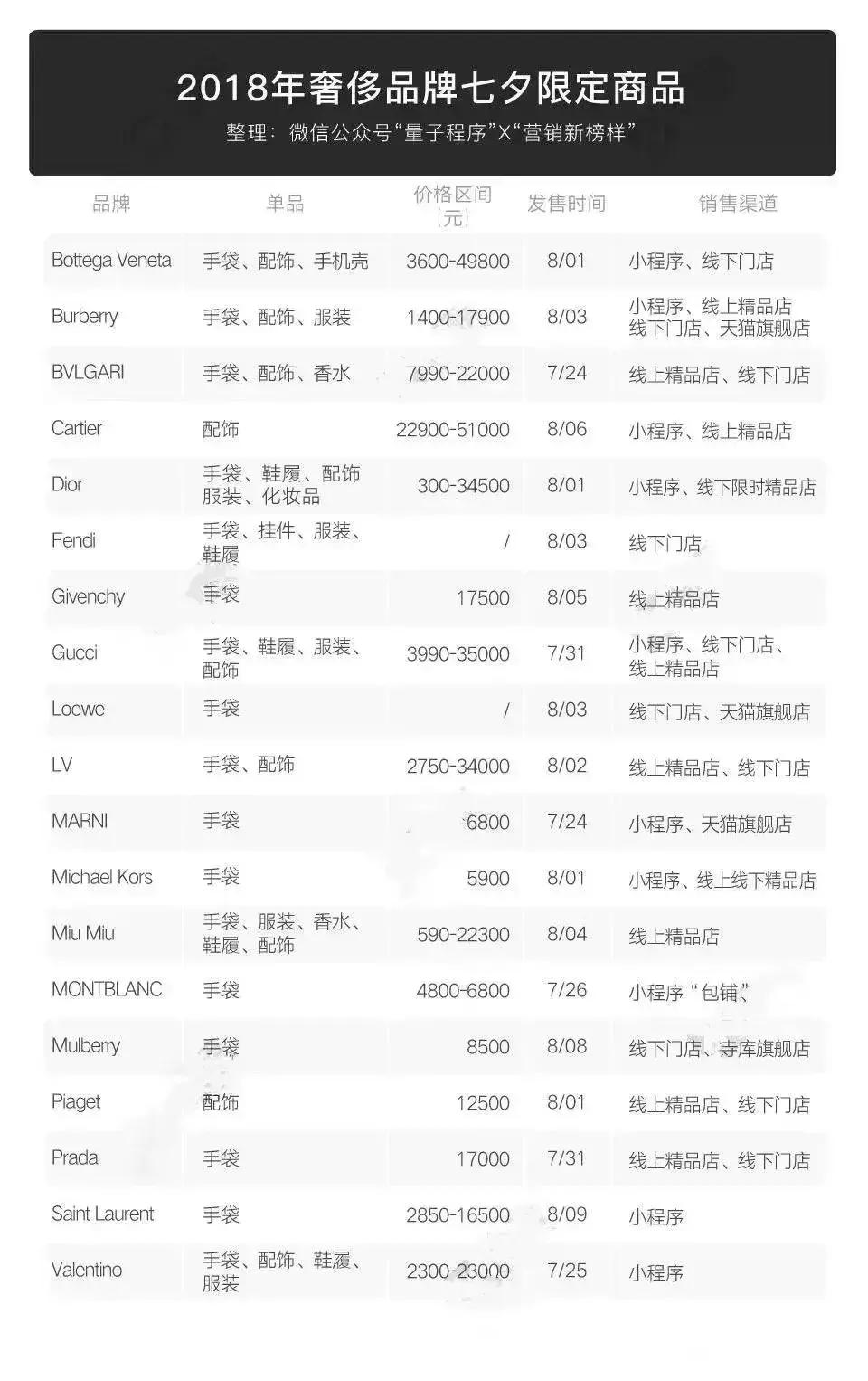 2022时尚品牌销售排名,2019年零售行业消费趋势