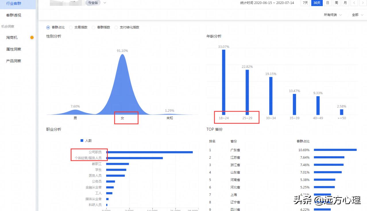 淘宝怎么提高手淘搜索流量,淘宝手淘搜索流量下降如何补救