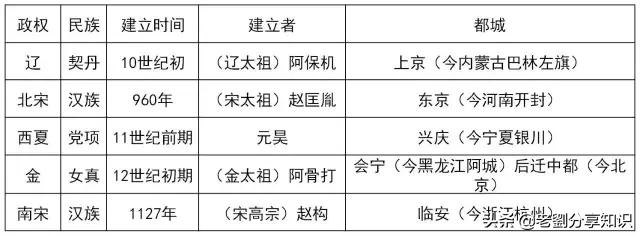 人教版七下历史复习提纲,2020-2021年太原市七下历史期中卷