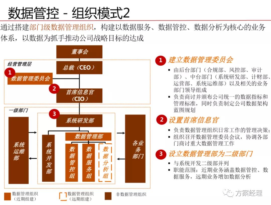 华为数据治理体系架构,政府数据治理体系框架