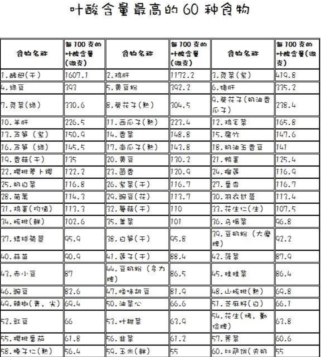 孕期服用叶酸的正确方法,孕妇服用叶酸到底该怎么吃