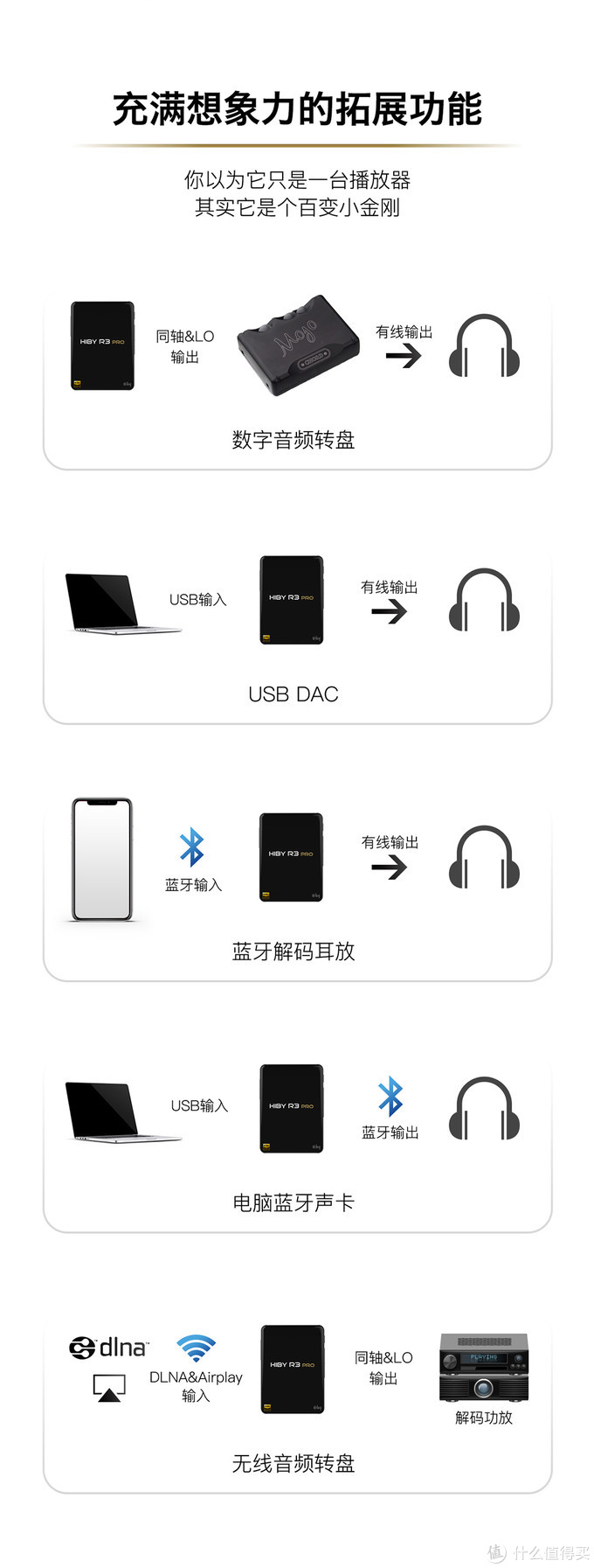 海贝r3和蓝牙耳放,海贝耳放r3pro