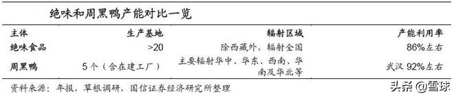 绝味食品投资价值分析,绝味食品股票最新走势分析