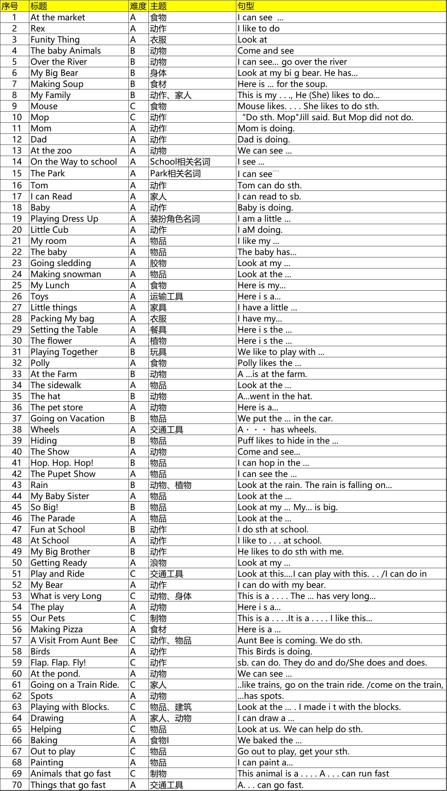 孩子英语零基础，家长英语渣，坚持刷《海尼曼》3个月碾压外教课