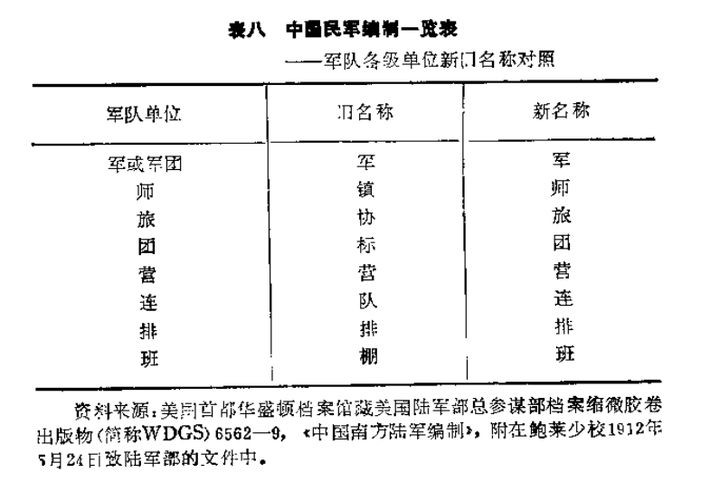 团长旅长一般是什么级别,大旅长是什么级别